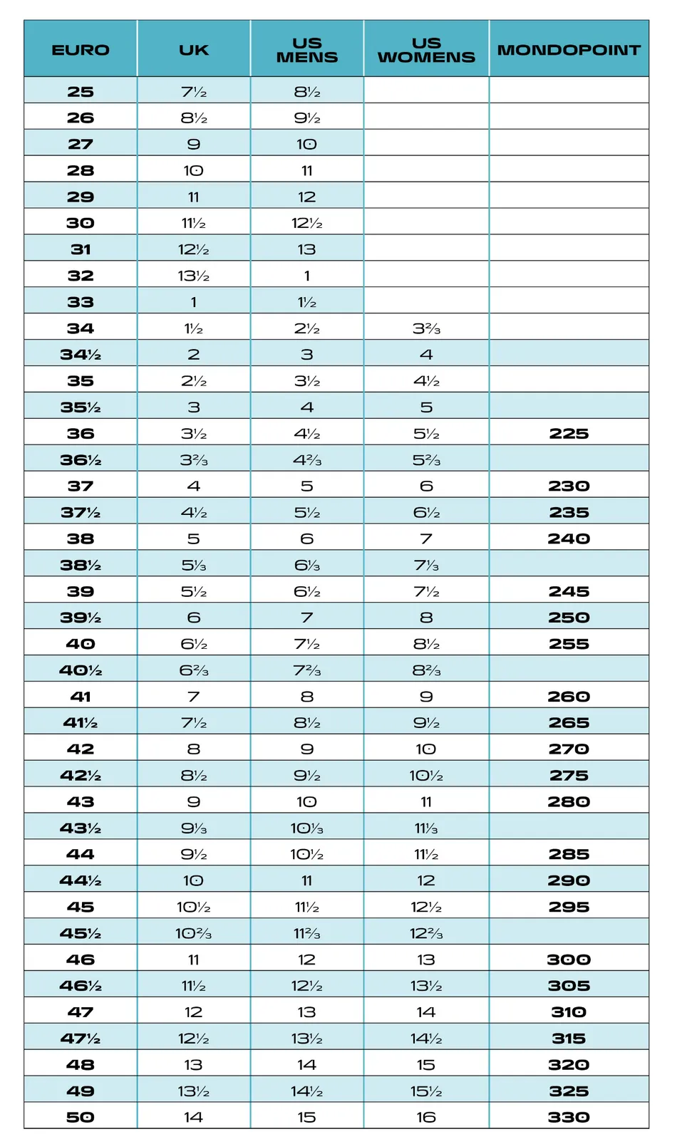 Scarpa Womens F1 Alpine Touring Ski Boots Skiing Snow - Anthacite/Lagoon Apres Snow Boots